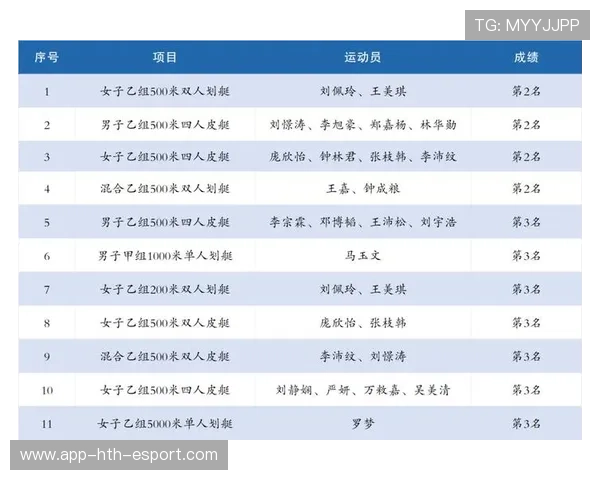 国际皮划艇夜赛志愿者年度技能证书名单公布，全国皮划艇青年赛